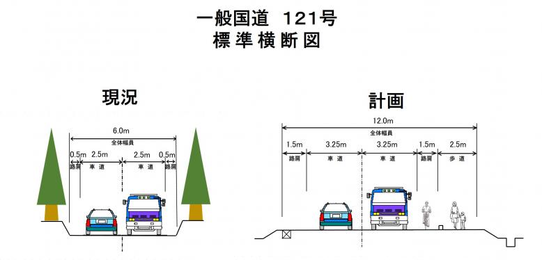 標準横断図