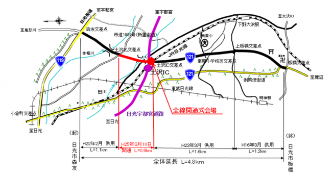 位置図