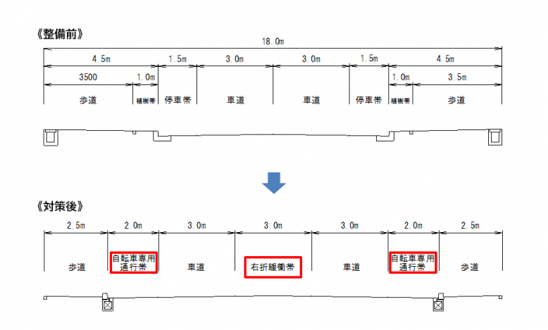 整備前・対策後