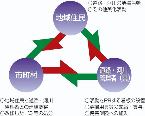 ボランティアサポートプログラムについて