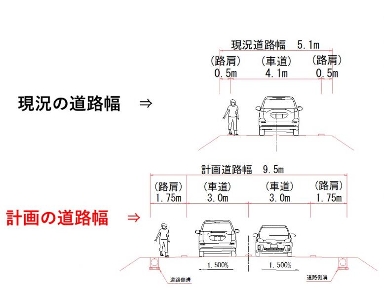 大山田上郷横断図3