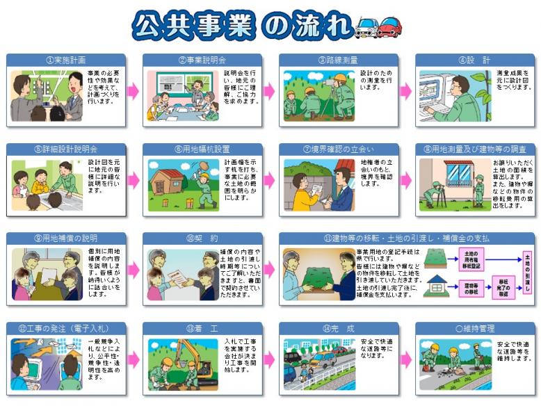 koukyoujigyounonagare