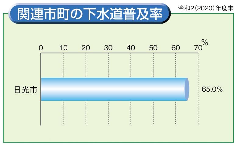 上流　普及率