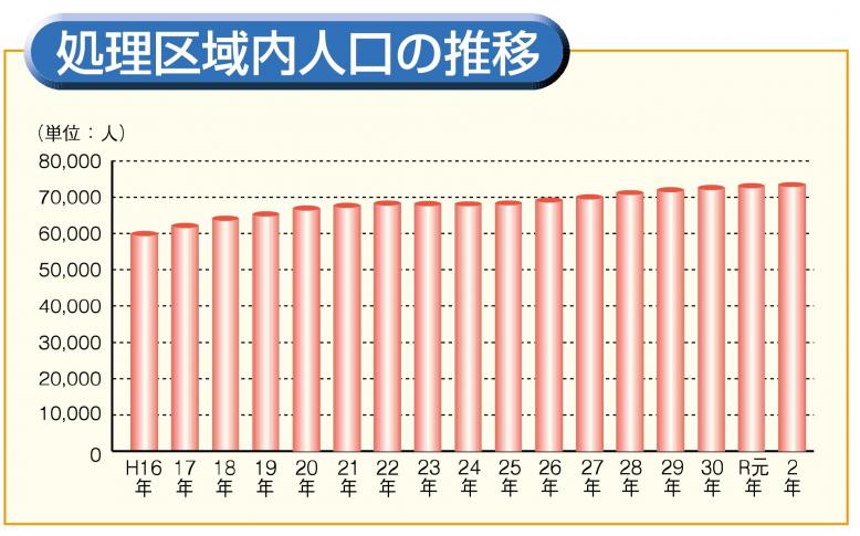 巴波川　人口推移