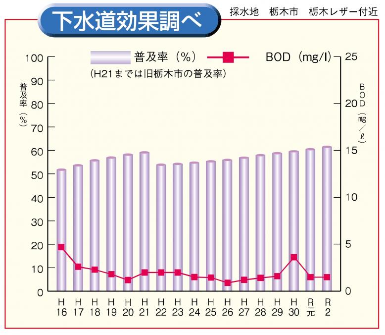 巴波川　効果調べ