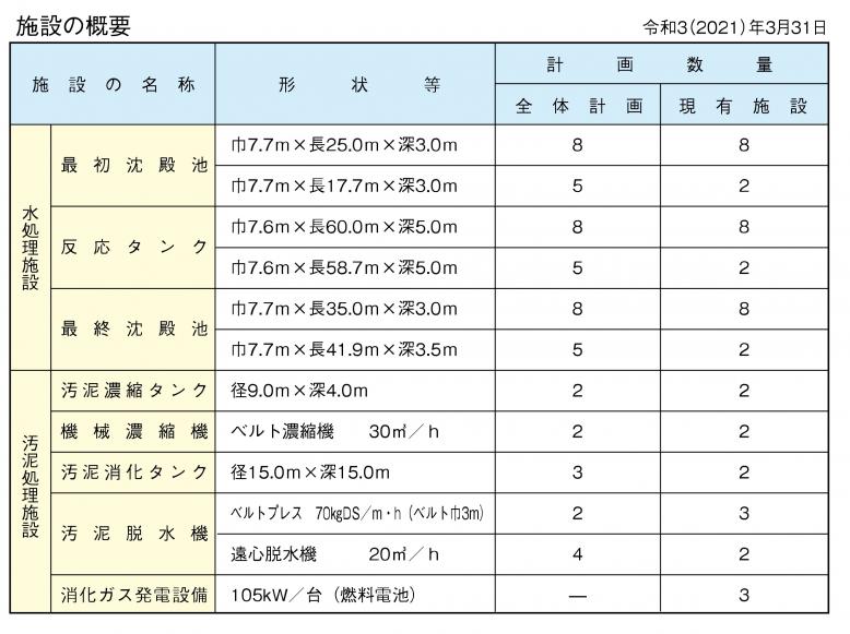 県央　施設概要