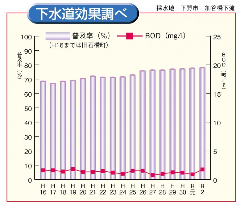 県央　効果調べ