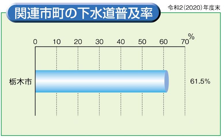 大岩藤　普及率