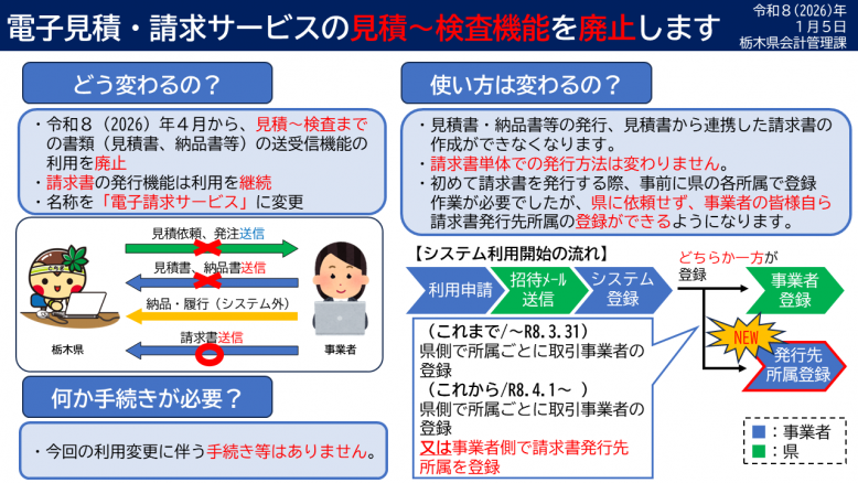 電子請求書クラウドシステム変更概要