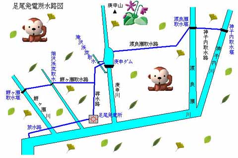 足尾発電所の概略図