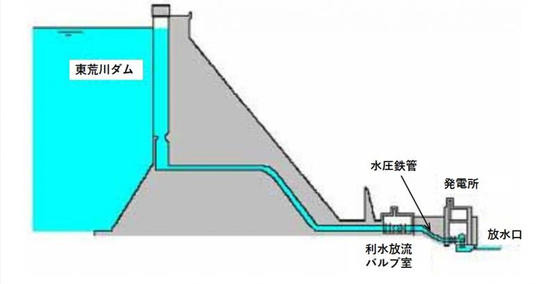 higasiarakawa