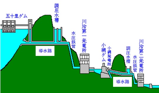 kawaji