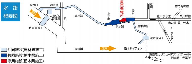 水路概略図