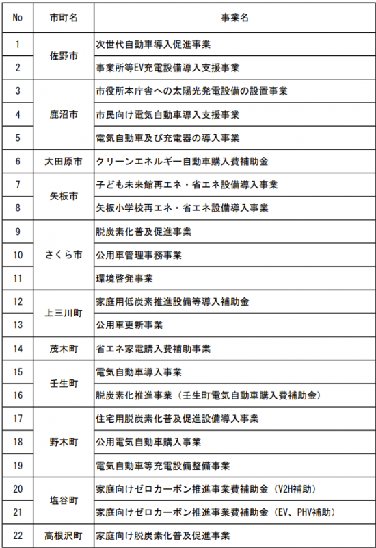 R7実績