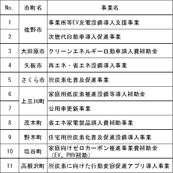 datsutanso