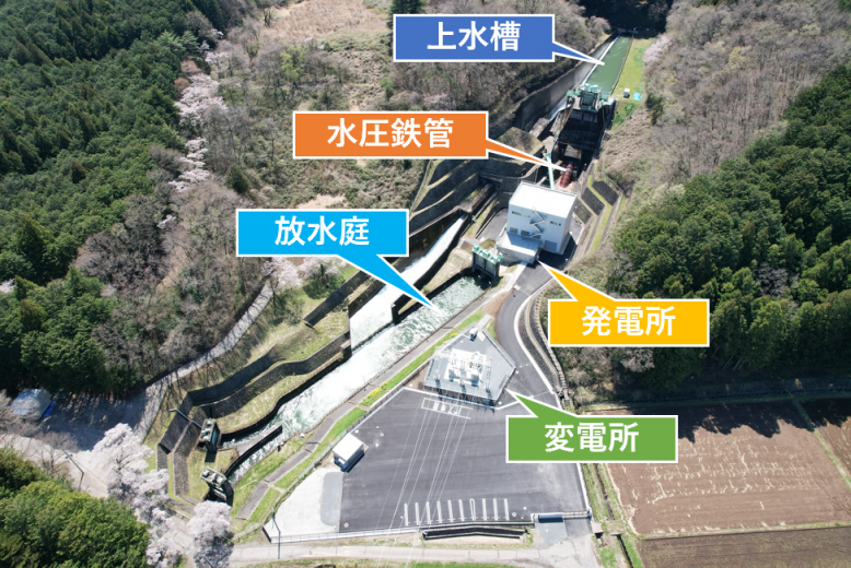 風見発電所全体図