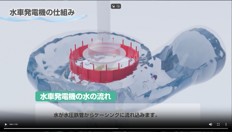 水車発電機の仕組み動画へのリンク
