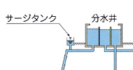 浄水施設図（分水井）