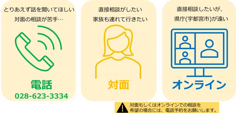 相談3種