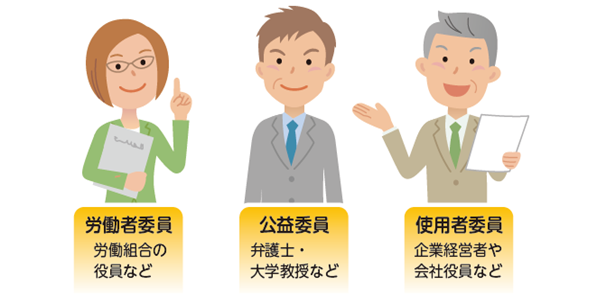 三者構成