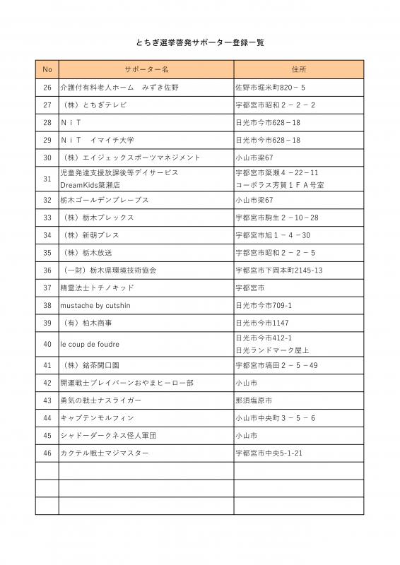 一覧②