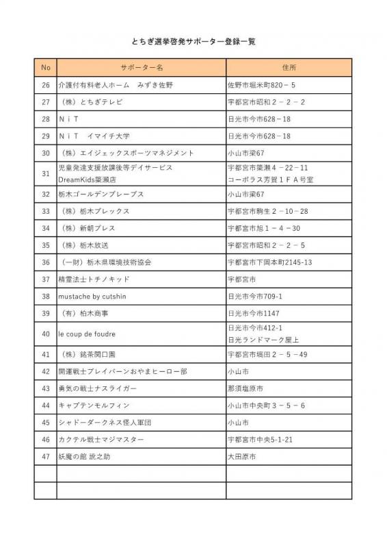 ②サポーター登録一覧