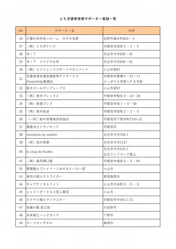 サポーター一覧2