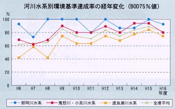 �͐쐅�n�ʊ���B�����̌o�N�ω�