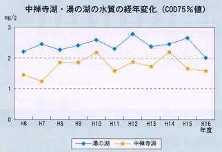 ���T���΁E���̌΂̐����̌o�N�ω�