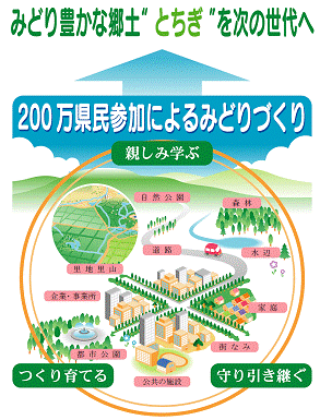 図2−2−6 みどりづくりのイメージ