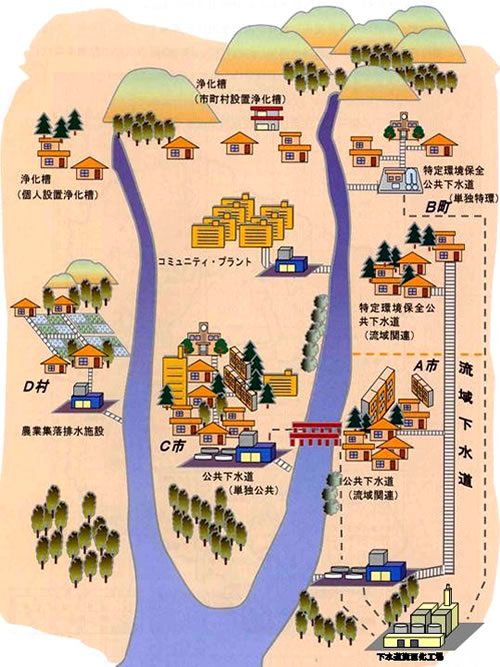 生活排水処理施設の概念図