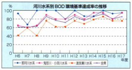 ͐쐅nʊB̌oNω(BOD75lj