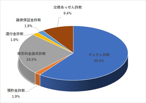 ６手口