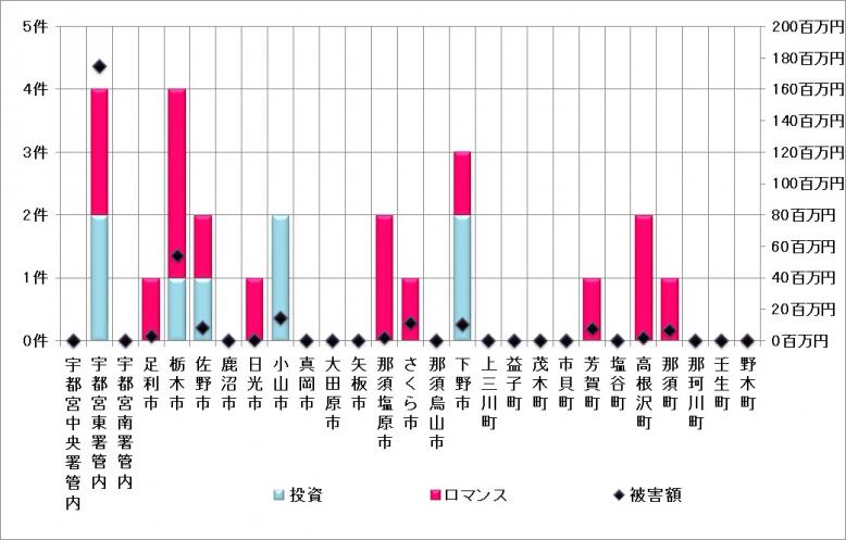 ６SNS市町