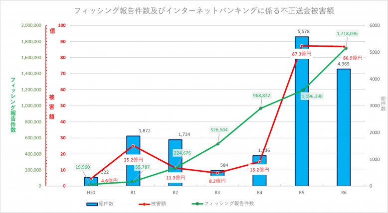 グラフ