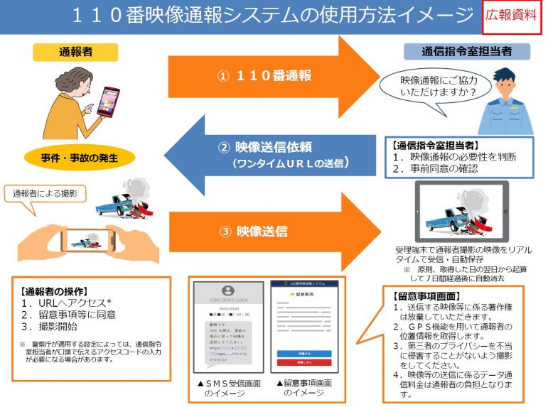 110番映像通報システムポンチ絵