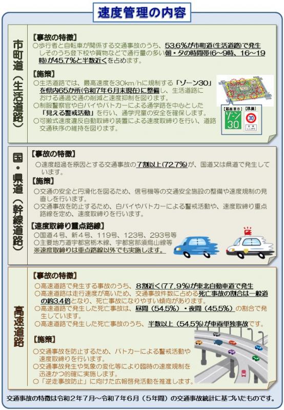 速度管理の内容