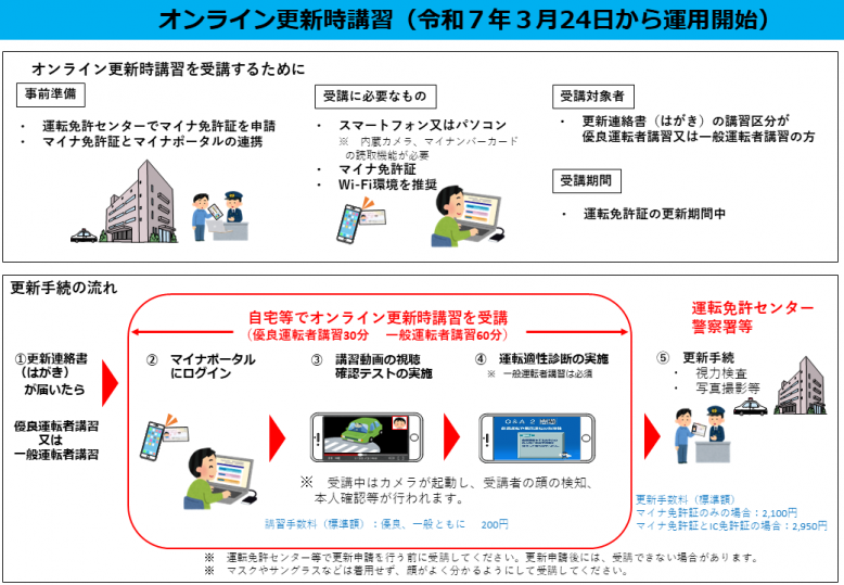 C:\Users\a540200a\Desktop\交付作成係\20250306 マイナ一体化\講習係
