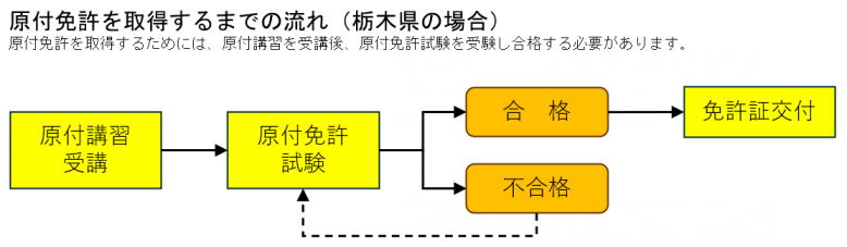 あ