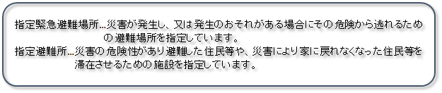 避難所の種類