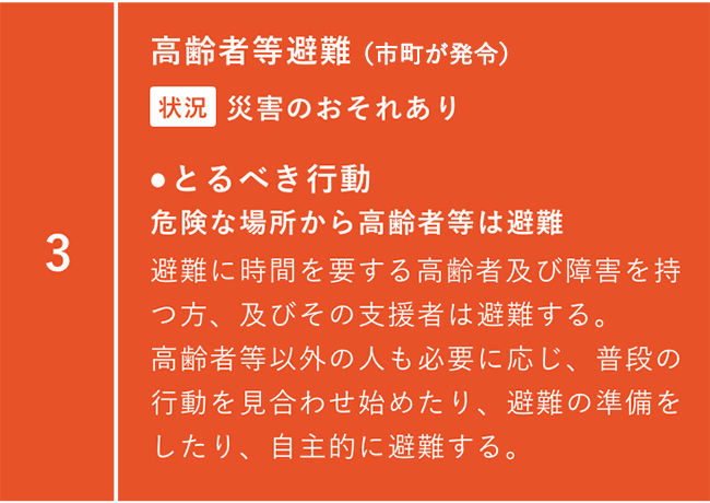 高齢者等避難