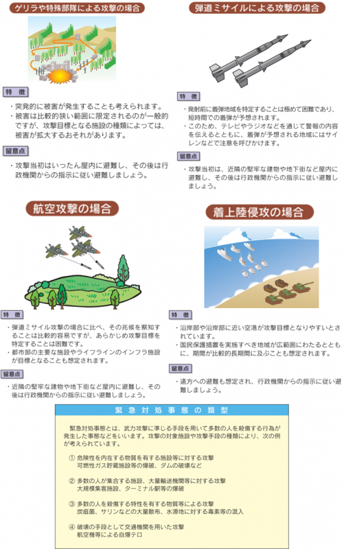 武力攻撃の種類の4パターン