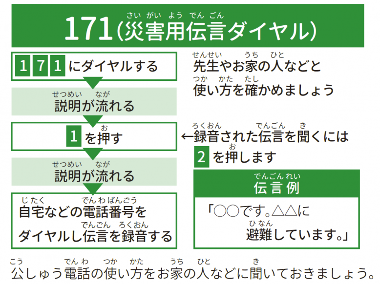 災害用伝言ダイヤル