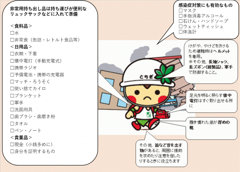 非常用持出袋