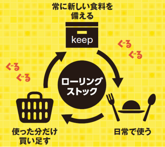ローリングストック