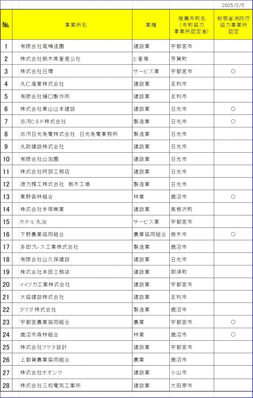 令和7年2月一覧