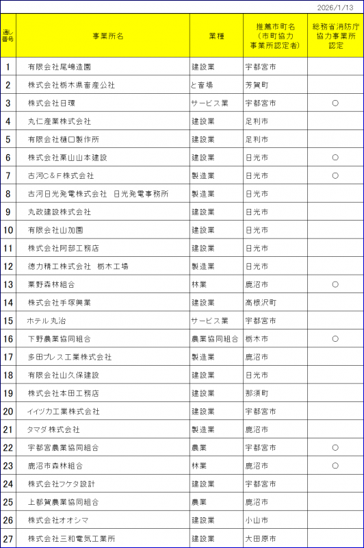 協力事業所一覧