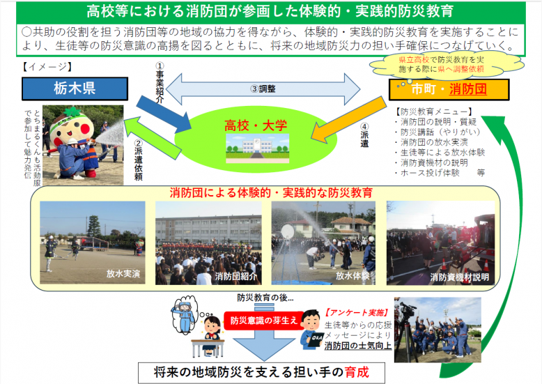 消防団が参画した防災教育の概要