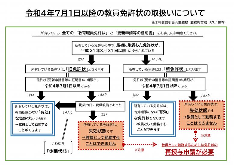 フローチャート１