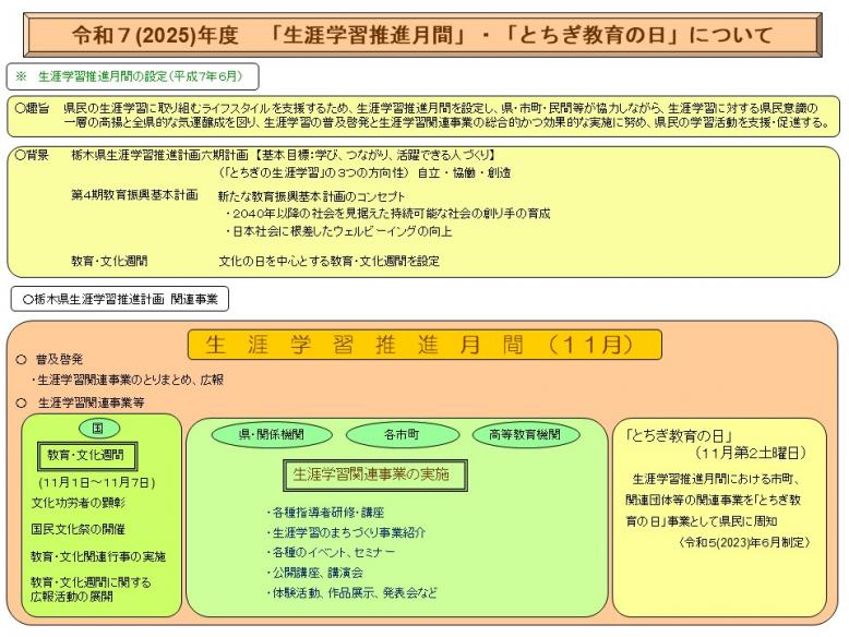 生涯学習推進月間図